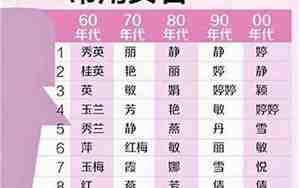 灵取名女孩寓意健康