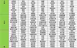 一周菜谱安排表图片